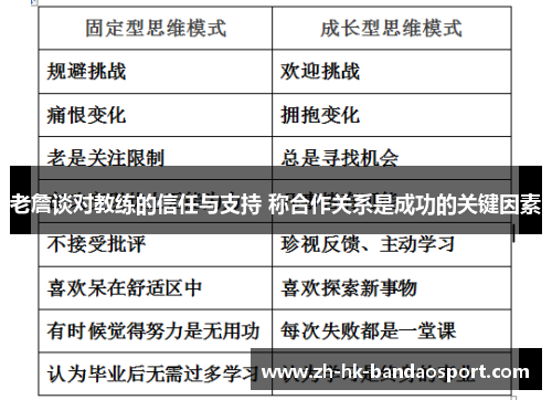 老詹谈对教练的信任与支持 称合作关系是成功的关键因素