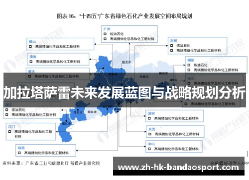 加拉塔萨雷未来发展蓝图与战略规划分析