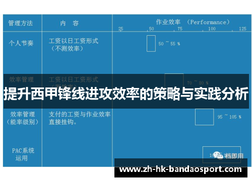 提升西甲锋线进攻效率的策略与实践分析