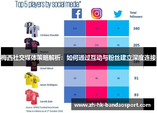 梅西社交媒体策略解析：如何通过互动与粉丝建立深度连接