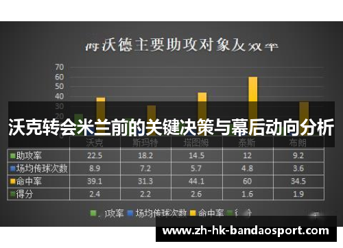 沃克转会米兰前的关键决策与幕后动向分析