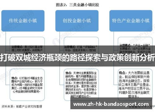 打破双城经济瓶颈的路径探索与政策创新分析