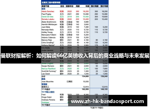 曼联财报解析:如何解读66亿英镑收入背后的商业战略与未来发展 曼联财报解析:如何解读66亿英镑收入背后的商业战略与未来发展