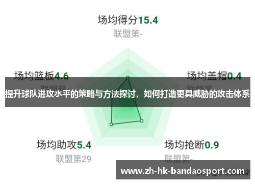 提升球队进攻水平的策略与方法探讨，如何打造更具威胁的攻击体系
