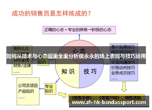 如何从技术与心态层面全面分析侯永永的场上表现与技巧运用