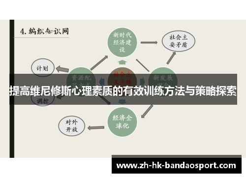 提高维尼修斯心理素质的有效训练方法与策略探索 提高维尼修斯心理素质的有效训练方法与策略探索