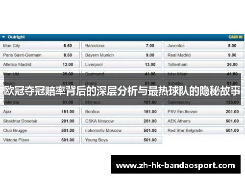欧冠夺冠赔率背后的深层分析与最热球队的隐秘故事