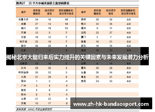 揭秘北京大腿归来后实力提升的关键因素与未来发展潜力分析