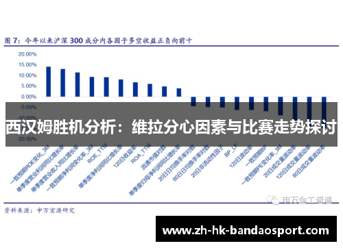 西汉姆胜机分析:维拉分心因素与比赛走势探讨 西汉姆胜机分析:维拉分心因素与比赛走势探讨