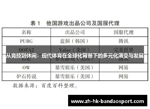 从竞技到休闲：现代体育在全球化背景下的多元化演变与发展