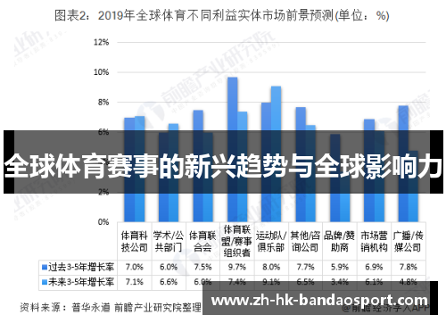 全球体育赛事的新兴趋势与全球影响力