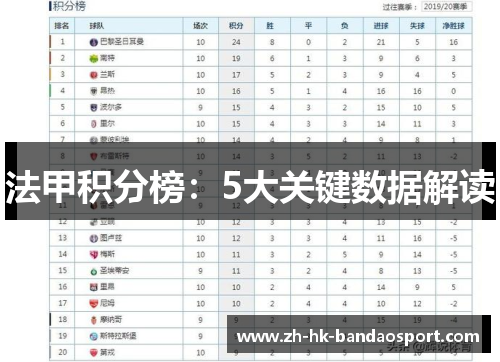 法甲积分榜:5大关键数据解读 法甲积分榜:5大关键数据解读