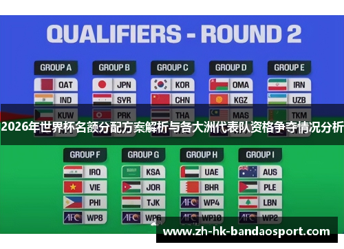 2026年世界杯名额分配方案解析与各大洲代表队资格争夺情况分析 2026年世界杯名额分配方案解析与各大洲代表队资格争夺情况分析