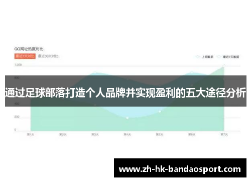 通过足球部落打造个人品牌并实现盈利的五大途径分析