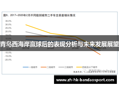 青岛西海岸赢球后的表现分析与未来发展展望 青岛西海岸赢球后的表现分析与未来发展展望