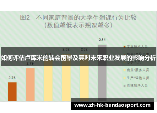 如何评估卢库米的转会前景及其对未来职业发展的影响分析