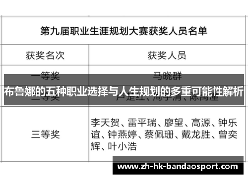 布鲁娜的五种职业选择与人生规划的多重可能性解析